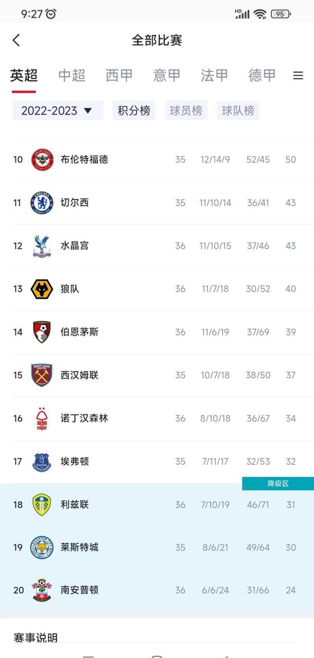 南安普顿主场告捷，努力保级仍需努力的简单介绍