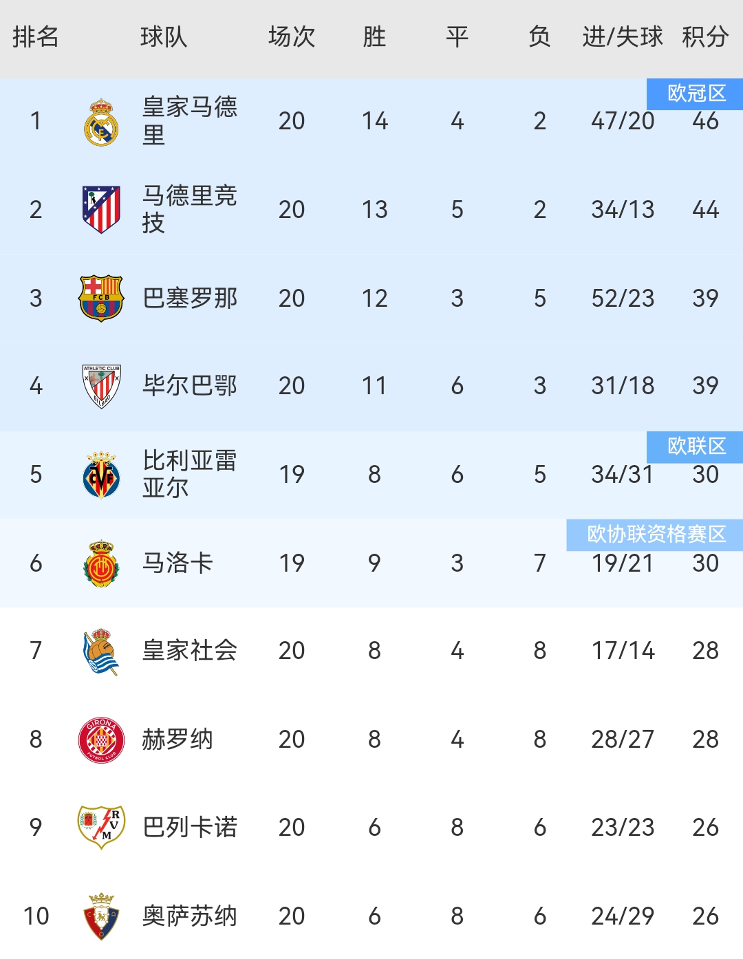 开云体育app-关于马洛卡主场获胜，保住积分榜前十位置的信息