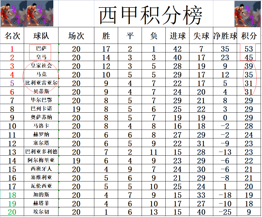 开云体育链接-塞尔塔战平马洛卡，继续巩固领先位置