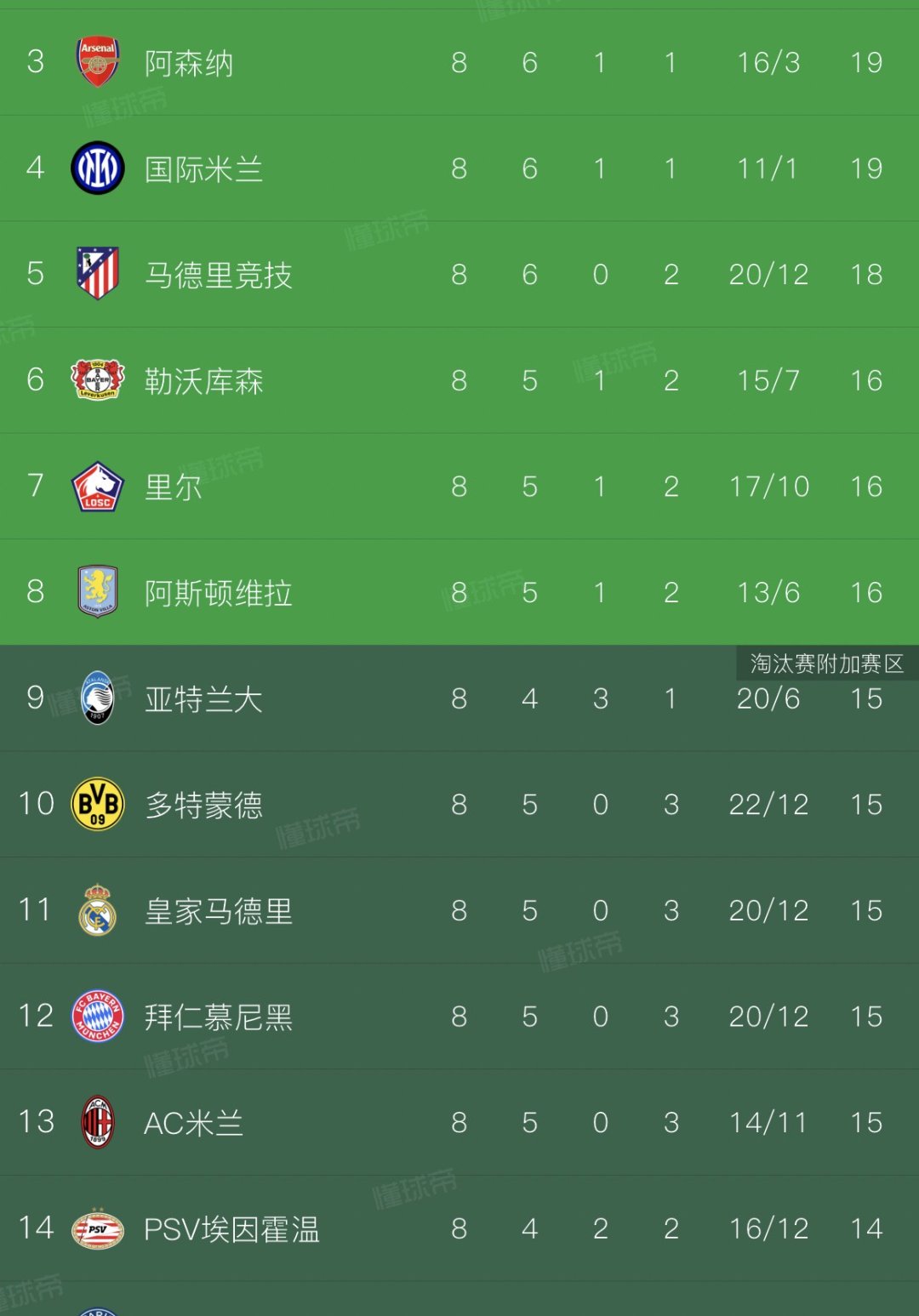 巴黎圣日耳曼豪取客场胜利，继续领跑积分榜的简单介绍