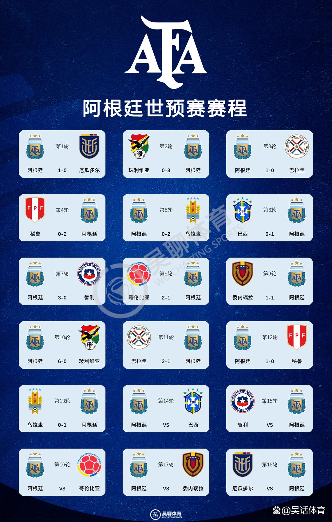 开云体育在线-南美球队在世界杯预选赛中一路高歌的简单介绍