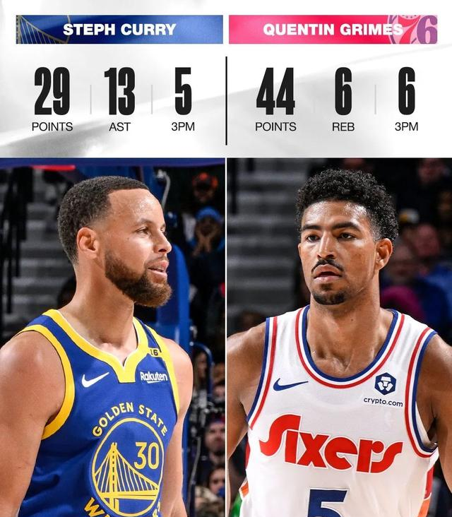 勇士力克76人,库里砍下25分 勇士力克76人,库里砍下25分