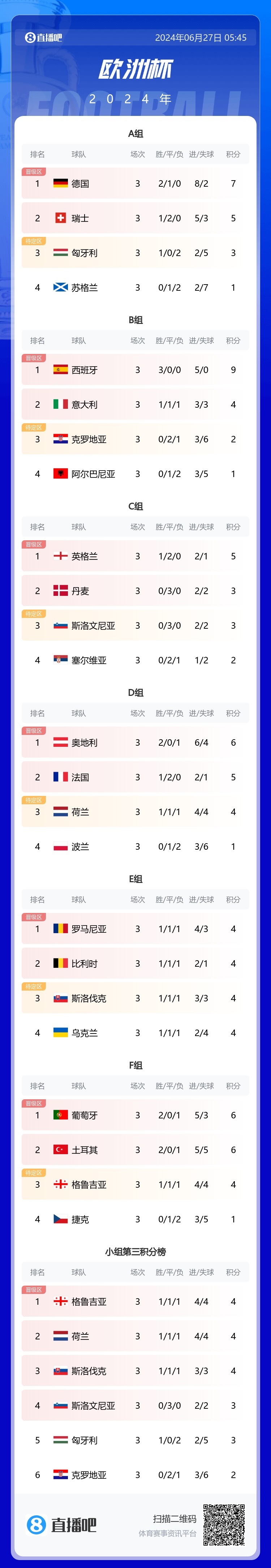 开云体育-关于荷兰队险胜瑞士，晋级欧洲杯四强的信息